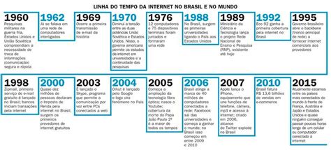 Aposta de 1997: O marco que impulsionou o crescimento da internet