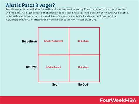 Aposta de Pascal: A Estratégia Definitiva para o Bem-Estar Eterno