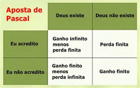 Aposta de Pascal: Acredite em Deus e Ganhe o Infinito