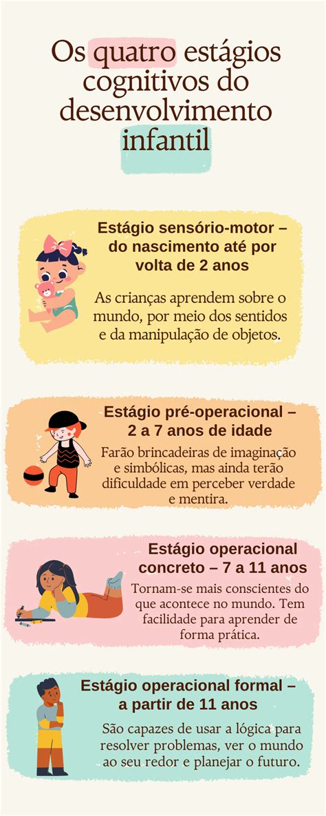 Aposta de Piaget: moldando a educação infantil por meio do brincar e do desenvolvimento cognitivo