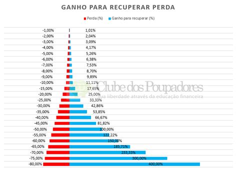 Aposta de perseguição: a estratégia arriscada de recuperar perdas