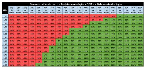 Aposta do Ciclope: Ganhe Muito com 33% de Probabilidade de Acerto!