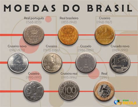 Aposta do Mudador: Descubra as 5 Moedas que Dobraram de Valor em 6 Meses