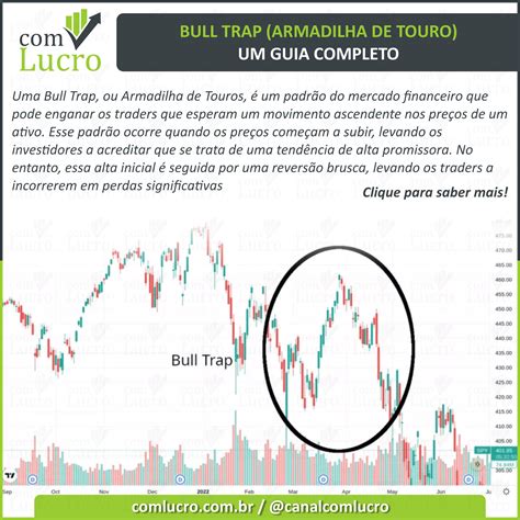 Aposta do Touro: Um Guia Completo para Dominar o Mercado de Ações