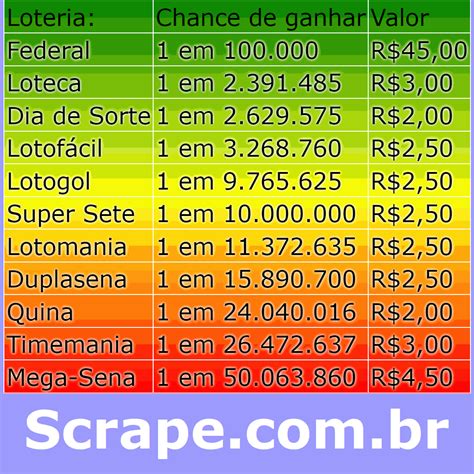 Aposta dos 55 Milhões: Probabilidades e Como Jogar