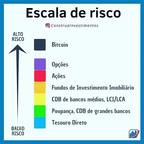 Aposta espacial: O futuro do investimento de risco