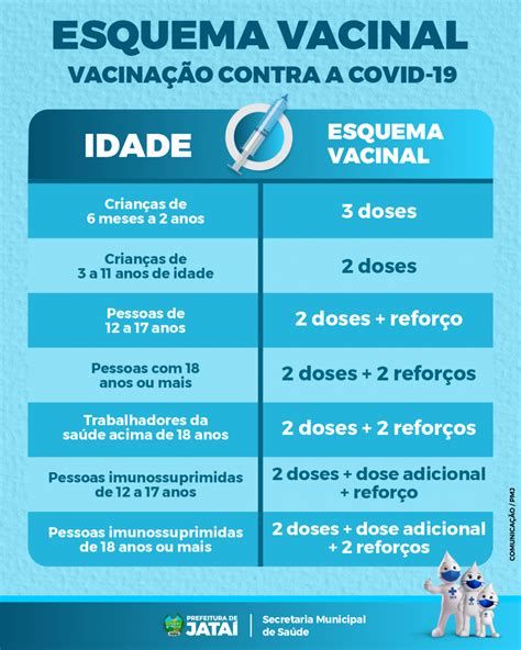 Apostando na Pox: Um Guia Completo para Investir em Vacinas