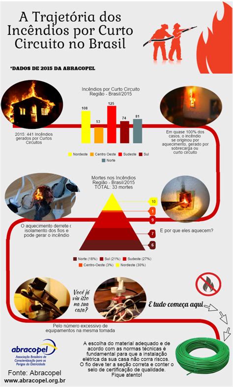 Apostando nas Chamas: Um Guia Completo para Apostas em Incêndios