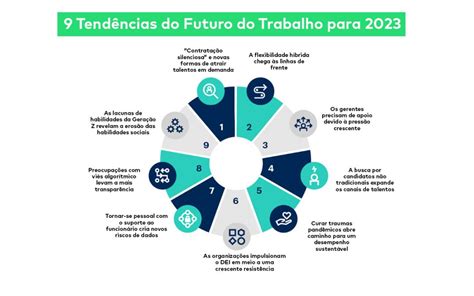 Apostando no Futuro: Oportunidades e Desafios do Brasil em 2024