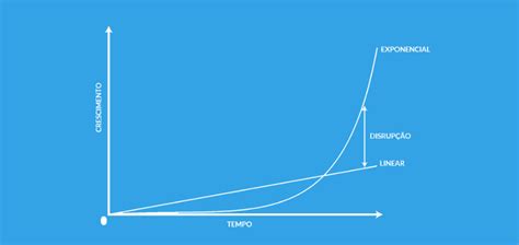 Apostando no Futuro: Um Guia Abrangente para o Crescimento Exponencial