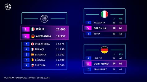 Apostas de Campeões: Descubra a Emoção de Ganhar com a Champions Bet