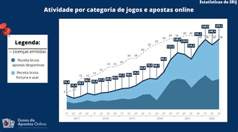 Apostas globais: compreendendo o crescimento e o potencial do GGB