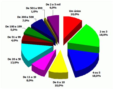 Aposte Nacional: Como Apoiar o Desenvolvimento do Brasil por Meio de Investimentos Internos