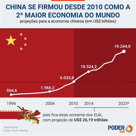 Aposte na China: Oportunidades de Investimento e Crescimento para 2023