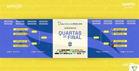 Aposte na Copa do Brasil com a CBF Bets: Guia Completo