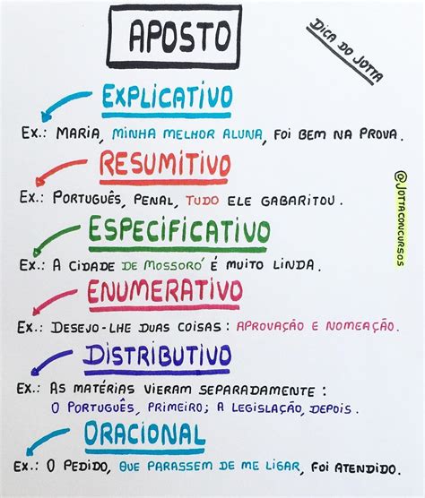 Aposto e Vocativo: Guia Essencial para o Uso Correto na Língua Portuguesa