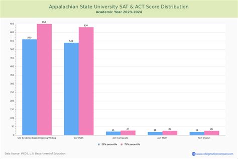 App State Acceptance Rate 2023: A Comprehensive Guide