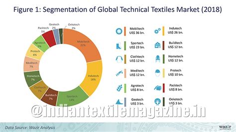 Apparel and Textiles: A Comprehensive Overview of the Global Industry