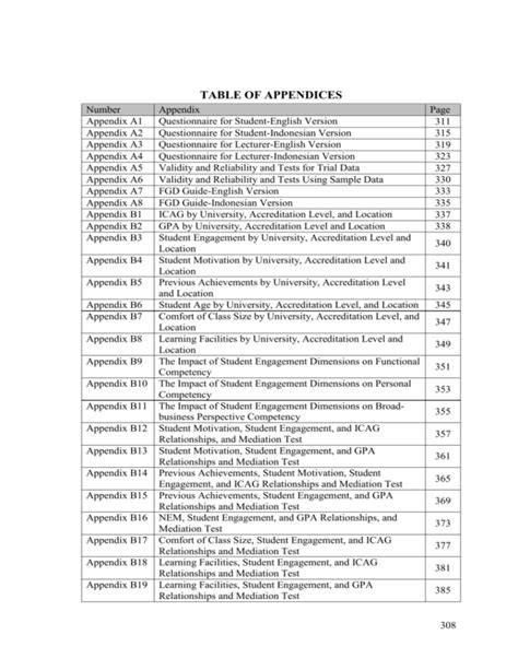 Appendix: Tables of Indoor Activities