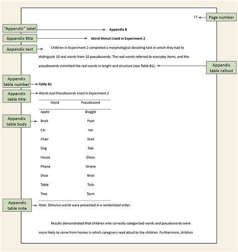 Appendix Template Apa