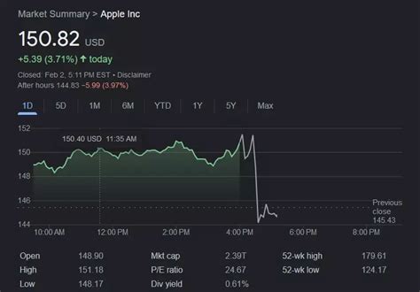 Apple's Stock Performance in Q1 2023