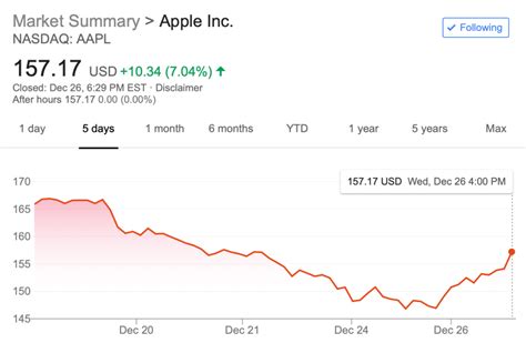 Apple's Stock Performance in Recent Years