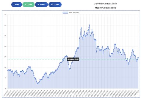 Apple Inc.'s Stock: A Deep Dive into Its History, Performance, and Future Prospects