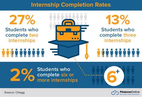 Apple Internship Acceptance Rate: A Comprehensive Analysis