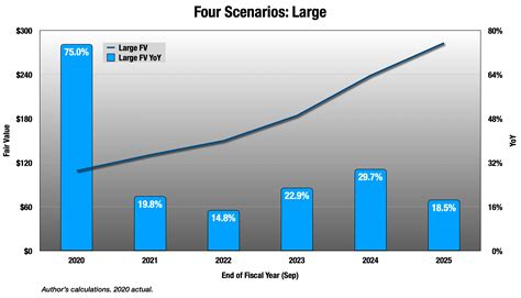 Apple Stock Price in 2025: A Comprehensive Analysis