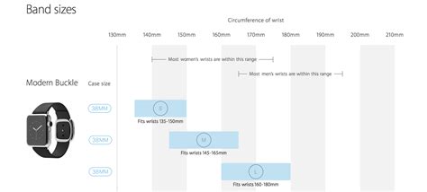 Apple Watch Pieces Included Lengths PDF