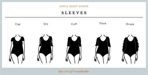 Apple body type: