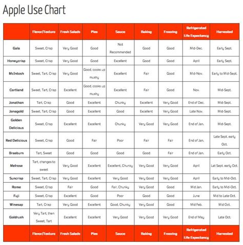 Apples To Apples Gas Comparison Chart Ohio