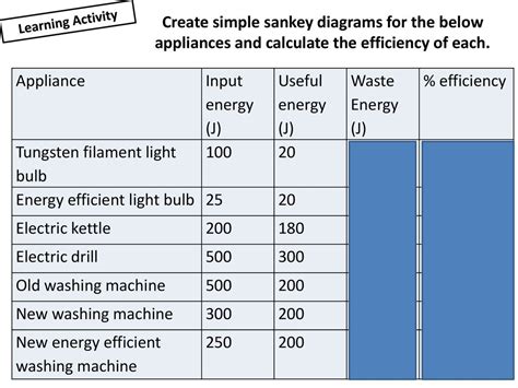 Appliance Efficiency Calculations: