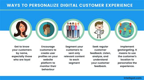 Application 1: Personalized Customer Experiences