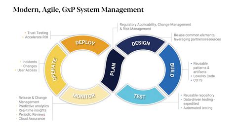 Application Lifecycle Management Days Solutions Using Epub