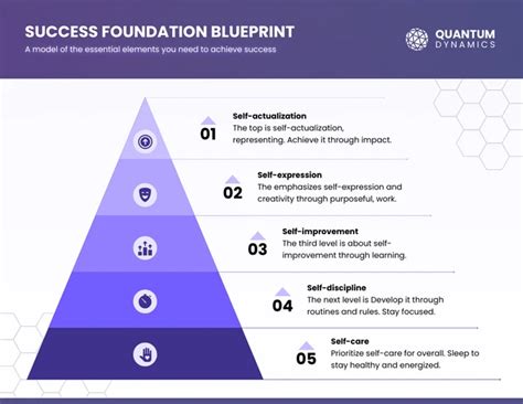 Application Requirements: The Foundation for Success