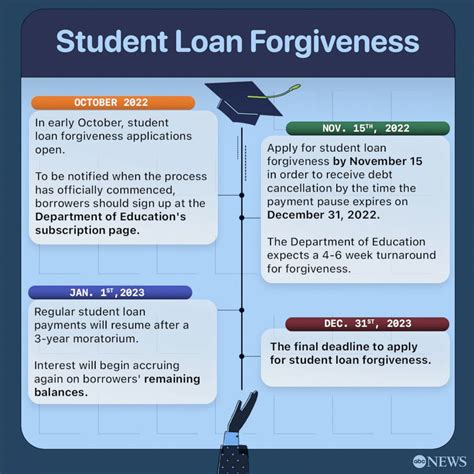 A visual representation of a person diligently filling out a form at a desk, symbolizing the meticulous application process for student loan forgiveness programs.