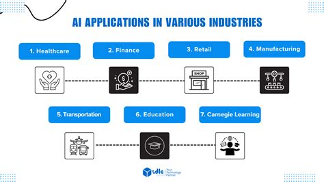 Applications Across Multiple Sectors: