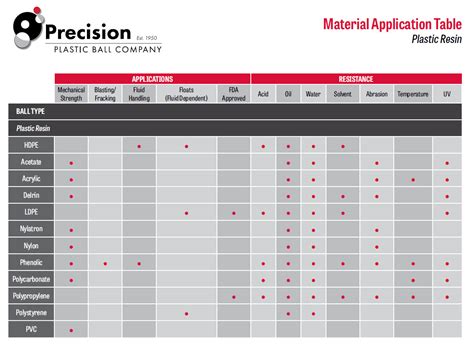 Applications Table