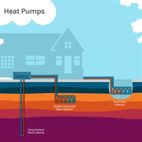 Applications and Efficiency of Heat Pump Systems in Environmentally Sensitive Times - Proceedings o Kindle Editon