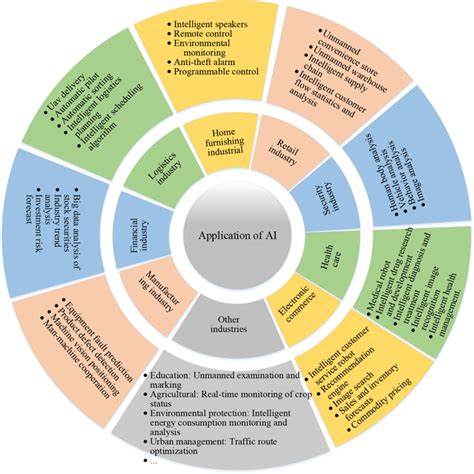 Applications in Diverse Fields