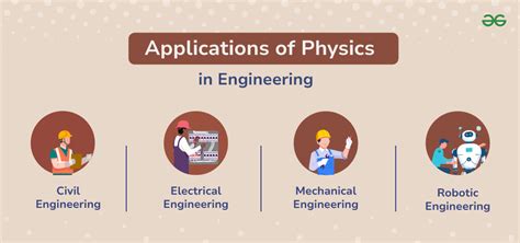 Applications in Physics