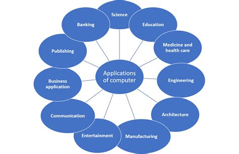 Applications of 1/4 of 100