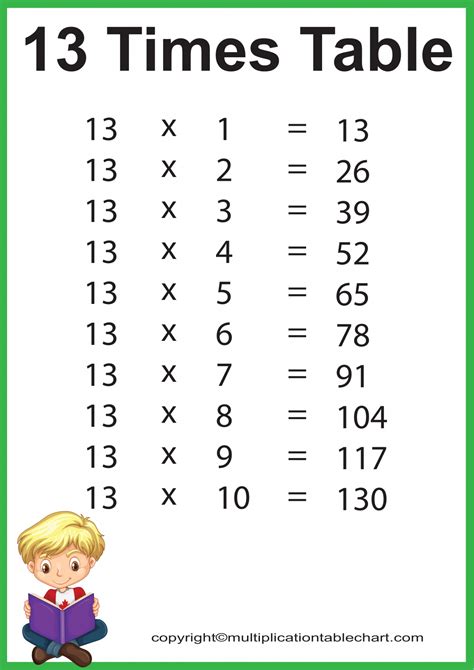 Applications of 13 Times 3