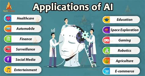 Applications of 16.67%