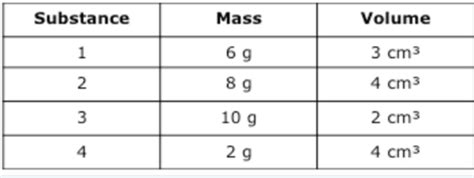 Applications of 1g cm3