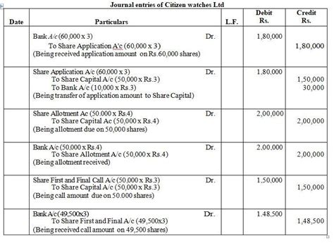 Applications of 50000 6