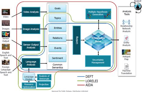 Applications of Analogic Products