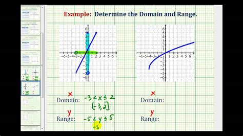 Applications of Determining the Range of a Graph