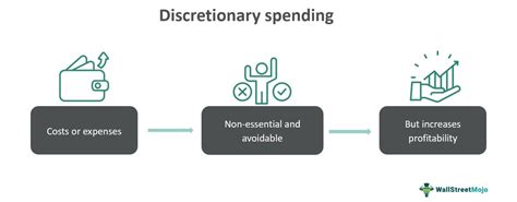 Applications of Discretionary Spending in Various Industries